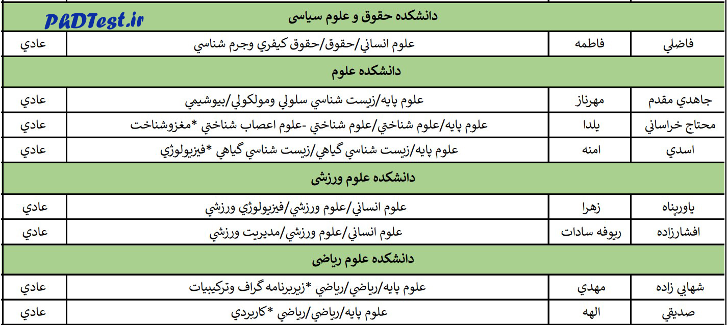  نتایج دکتری بدون آزمون دانشگاه فردوسی مشهد ۱۴۰۳