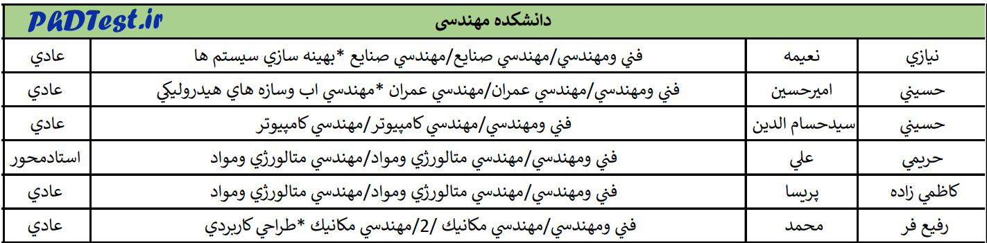  نتایج دکتری بدون آزمون دانشگاه فردوسی ۱۴۰۳