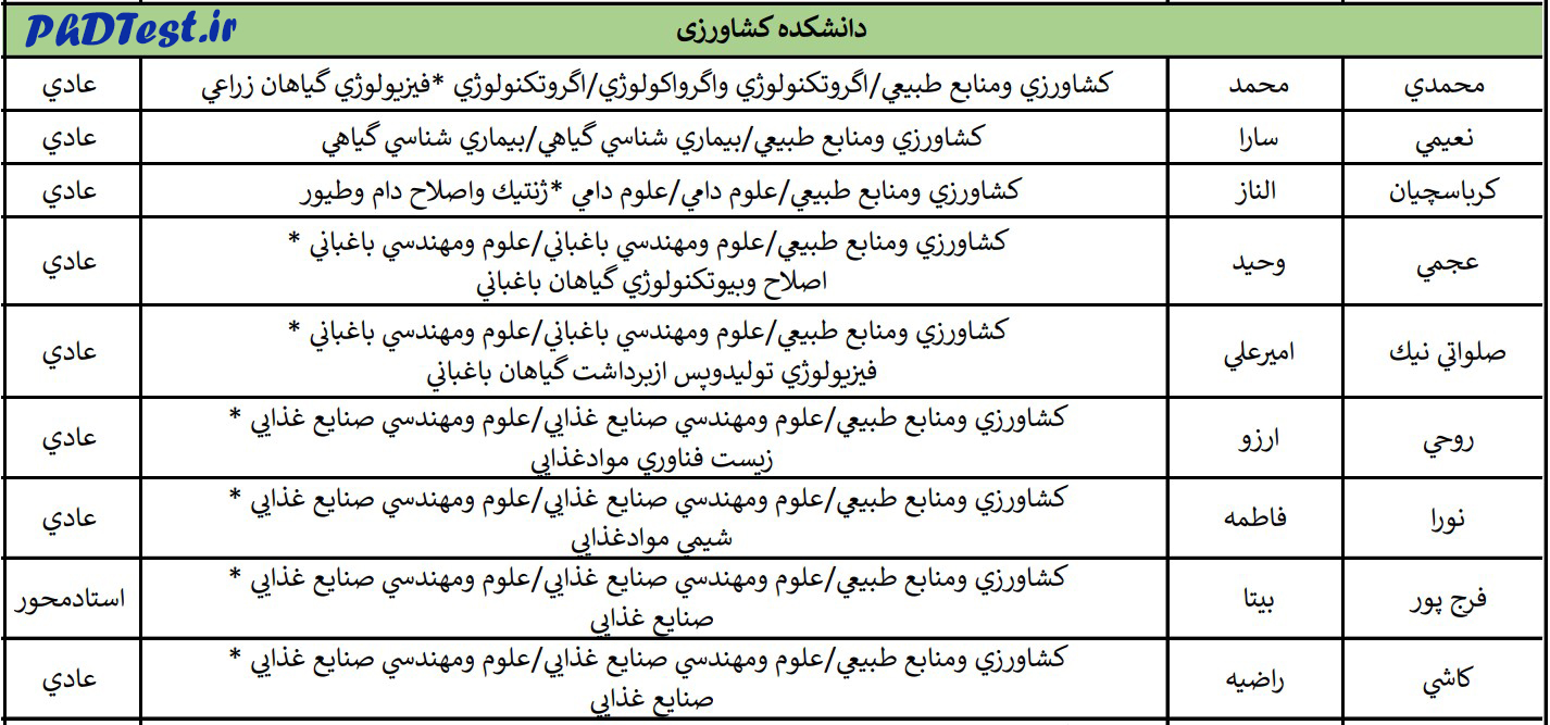  نتایج نهایی دکتری بدون آزمون دانشگاه فردوسی مشهد ۱۴۰۳