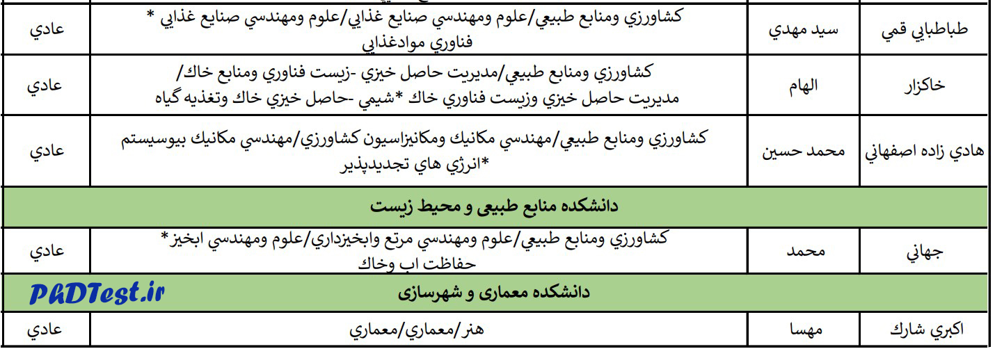 نتایج نهایی دکتری بدون آزمون دانشگاه فردوسی مشهد 1403