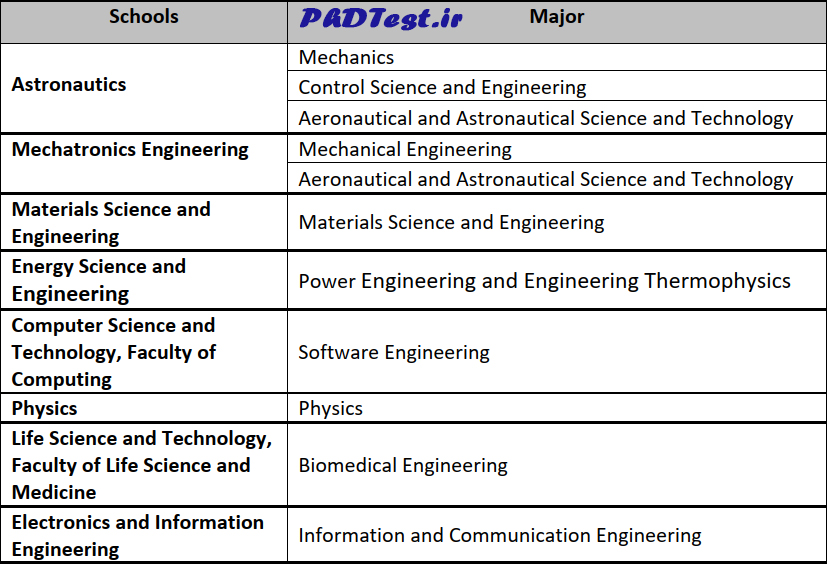 رشته های بورس دکتری سازمان فضایی آسیا اقیانوسیه در دانشگاه هاربین ۲۰۲۵
