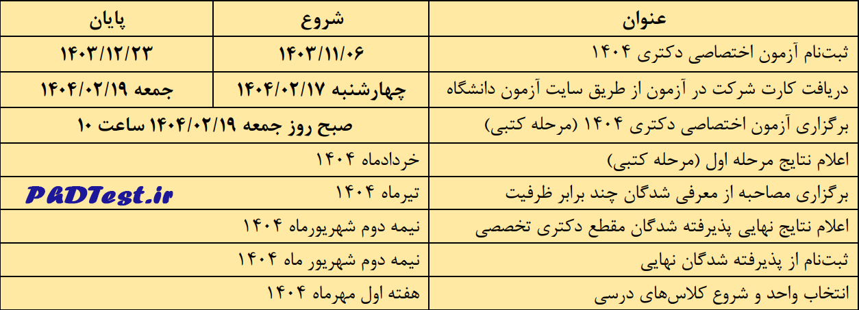 زمان بندی برگزاری آزمون اختصاصی دکتری ۱۴۰۴ دانشگاه ادیان و مذاهب