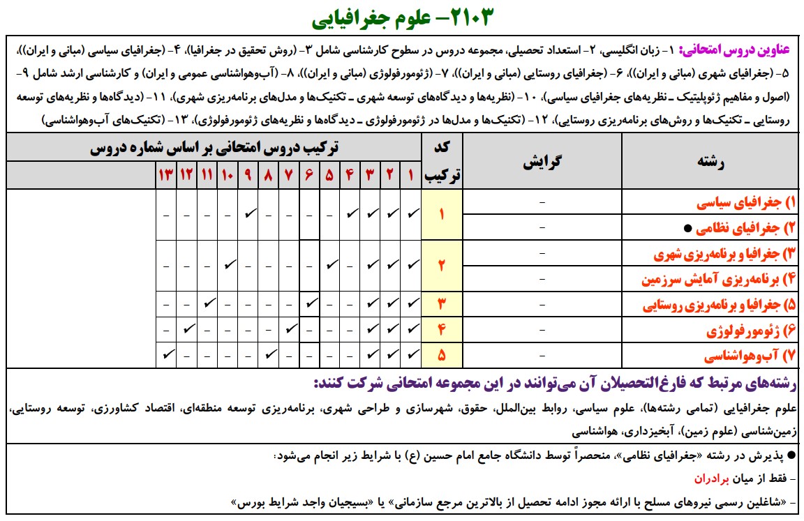 دفترچه ها و تعداد سؤالات آزمون دکتری ۱۴۰۴