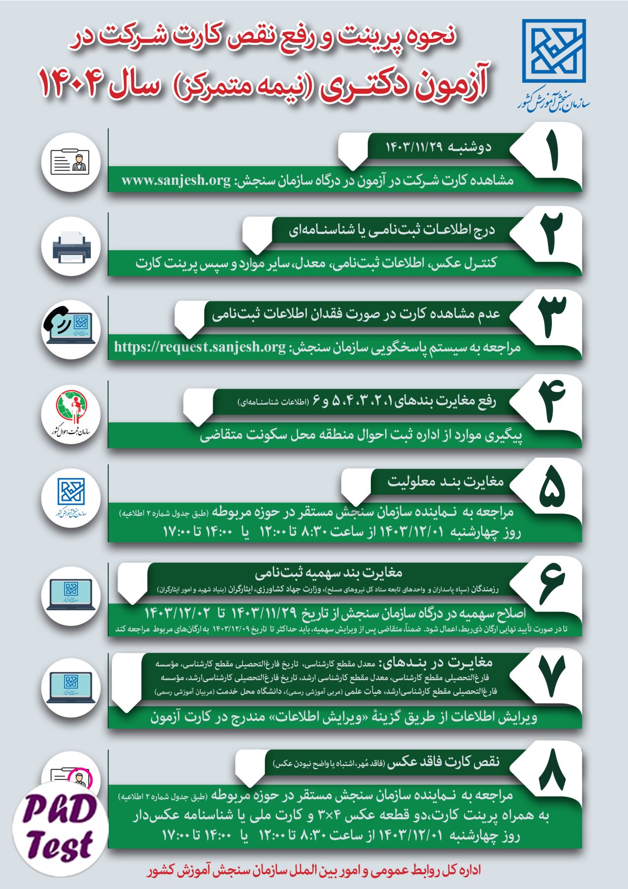 اینفوگرافیک نحوه دریافت و رفع نقص کارت کنکور دکتری ۱۴۰۴