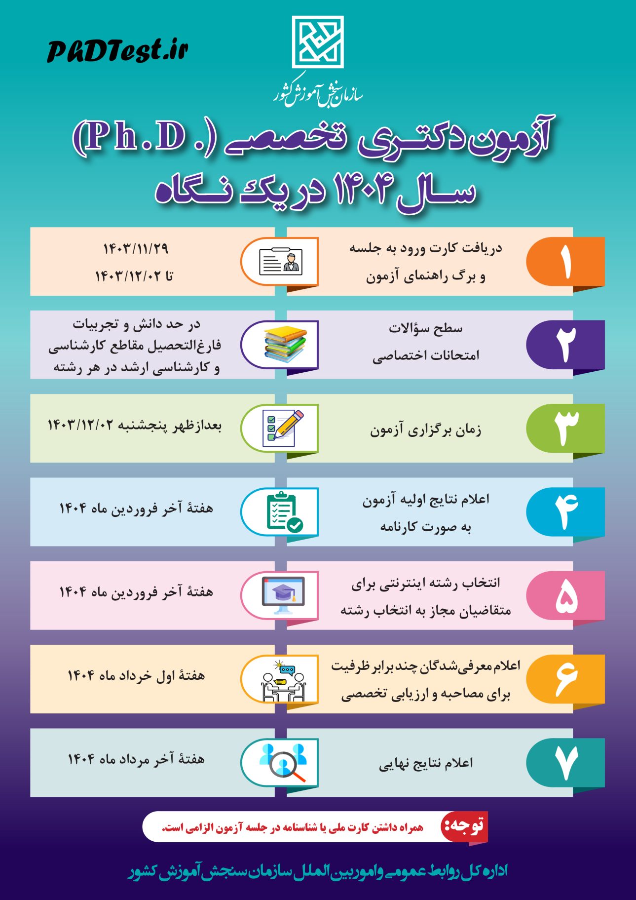 جدول زمانی کنکور دکتری ۱۴۰۴