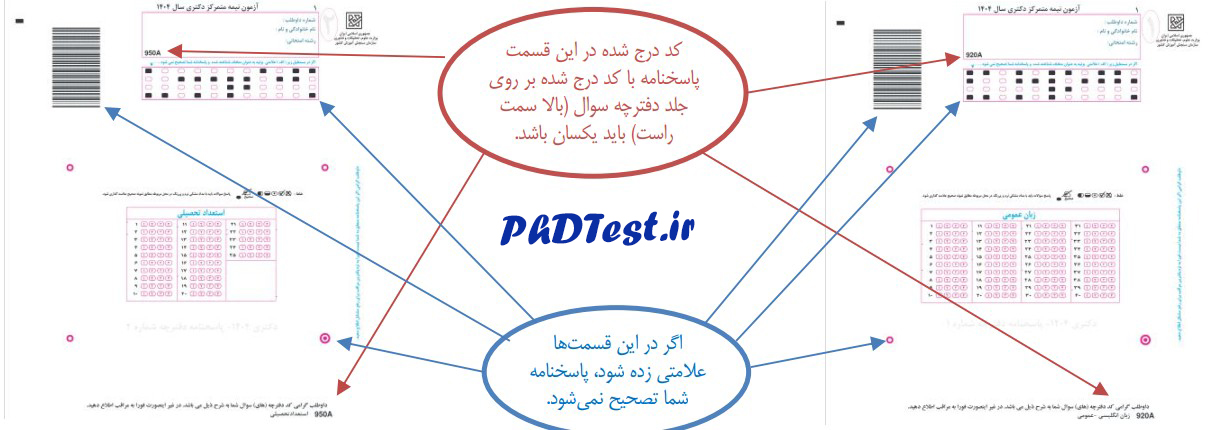 نمونه کارت کنکور دکتری