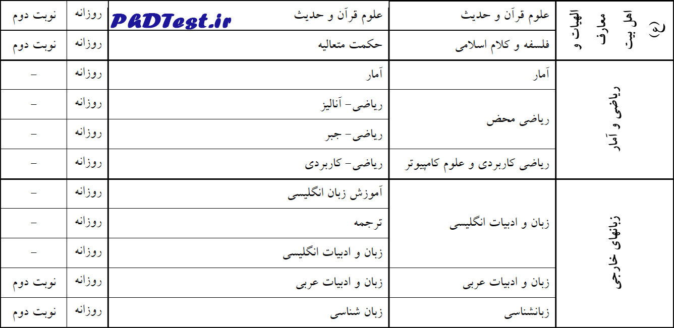 رشتههای دکتری بدون آزمون دانشگاه اصفهان 1404