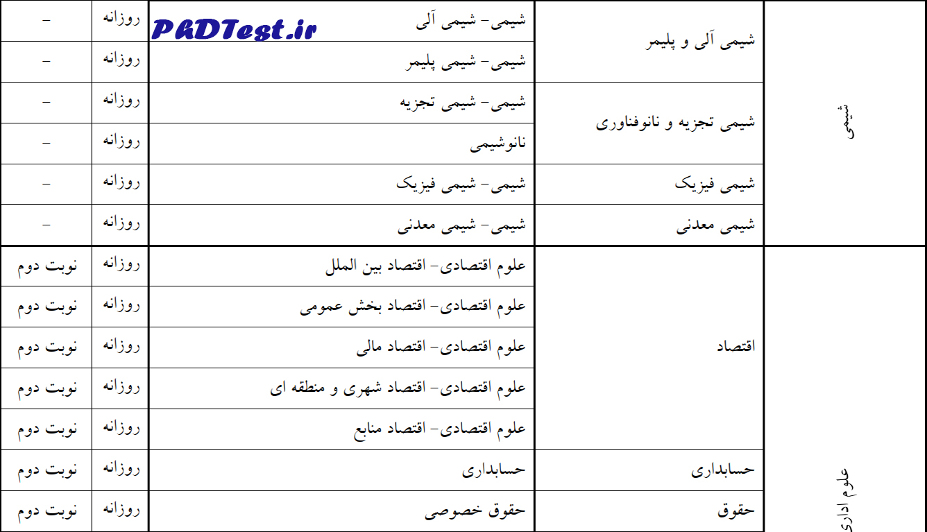 رشتههای دکتری استعداد درخشان دانشگاه اصفهان 1404
