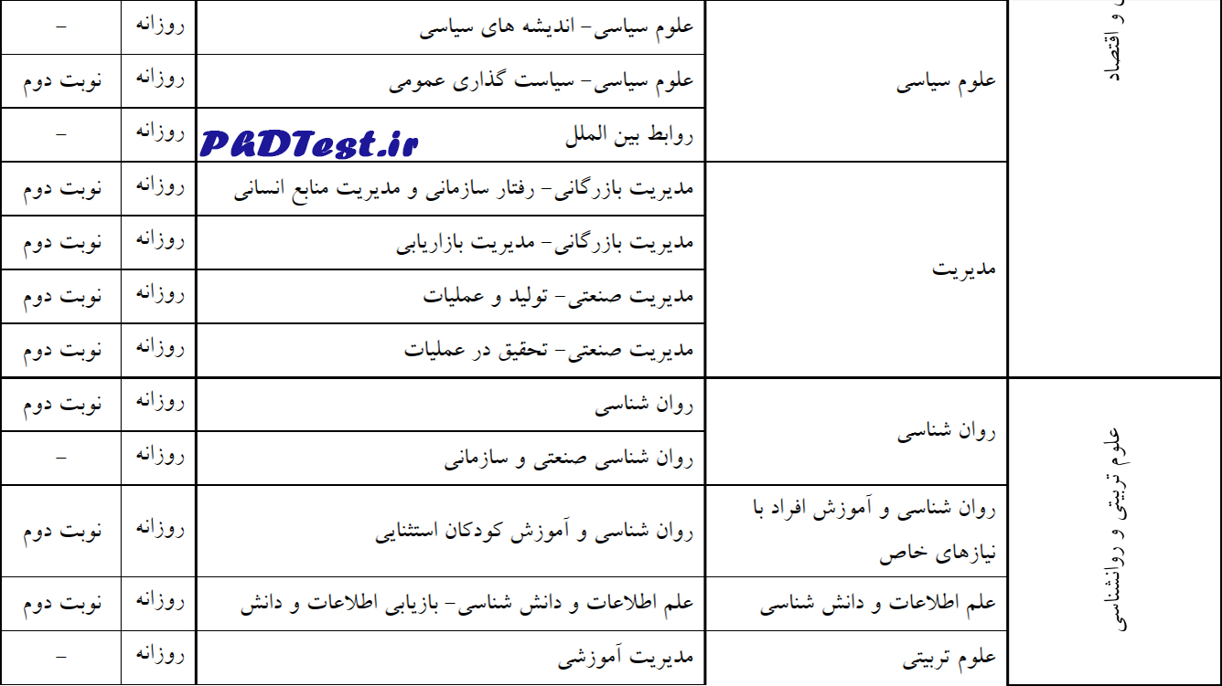 رشتههای دکتری استعداد درخشان ۱۴۰۴ دانشگاه اصفهان