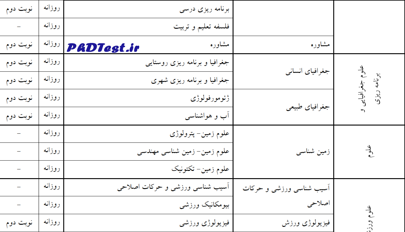 رشتههای دکتری بدون آزمون استعداد درخشان ۱۴۰۴ دانشگاه اصفهان