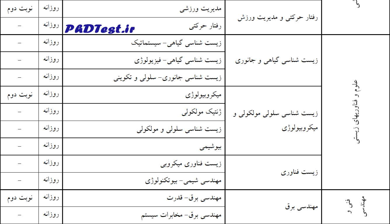 رشتههای دکتری بدون آزمون استعداد درخشان دانشگاه اصفهان 1404