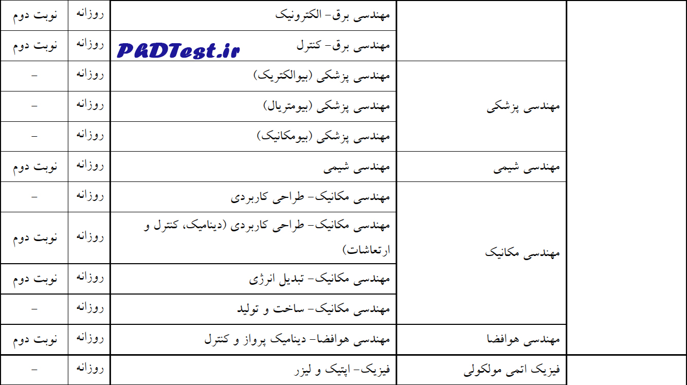رشتههای دکتری بدون آزمون استعداد ۱۴۰۴ دانشگاه اصفهان