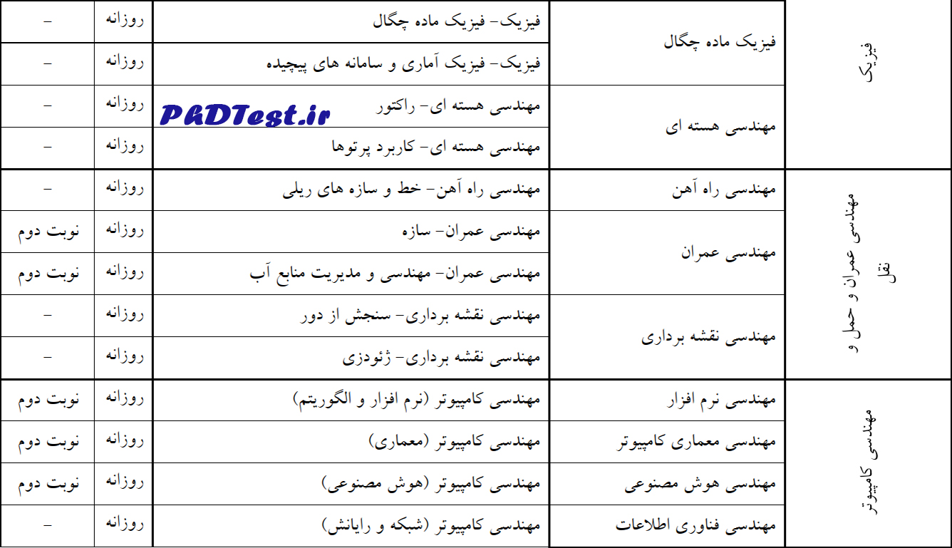 رشتههای دکتری بدون آزمون استعداد دانشگاه اصفهان 1404