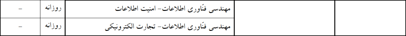 رشتههای بدون آزمون استعداد درخشان دکتری ۱۴۰۴ دانشگاه اصفهان