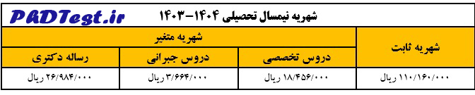 شهریە دکتری دانشگاه قرآن و حدیث