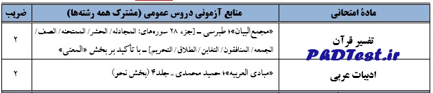 سوالات و منابع آزمون اختصاصی دکتری ۱۴۰۴ دانشگاه قرآن و حدیث 