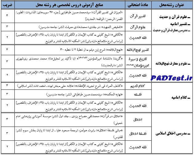  منابع آزمون اختصاصی دکتری ۱۴۰۴ دانشگاه قرآن و حدیث 