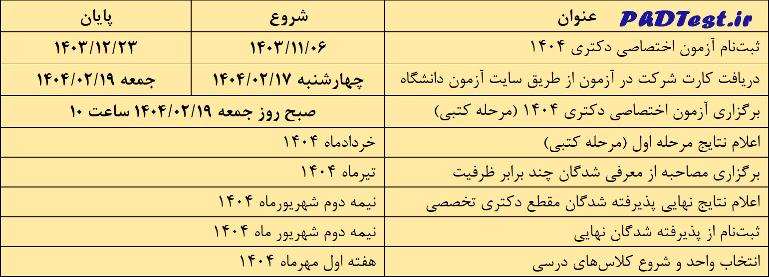 جدول زمانبندی آزمون اختصاصی دکتری دانشگاه ادیان و مذاهب 1404