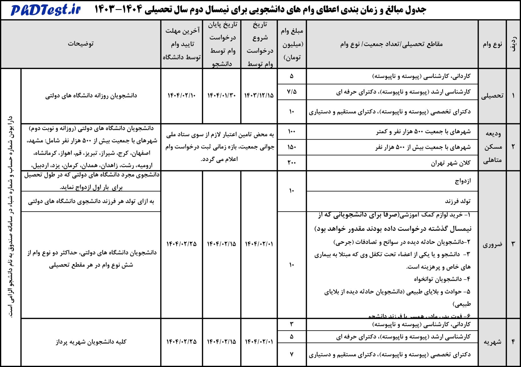 مبلغ وام دانشجویی ۱۴۰۴