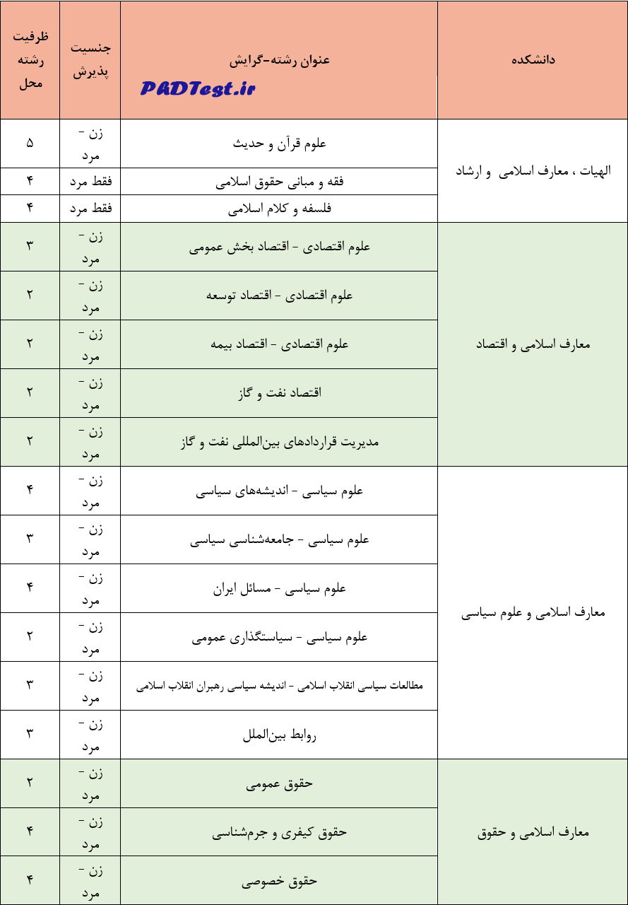 رشته‌های دکتری بدون آزمون ۱۴۰۴ دانشگاه امام صادق