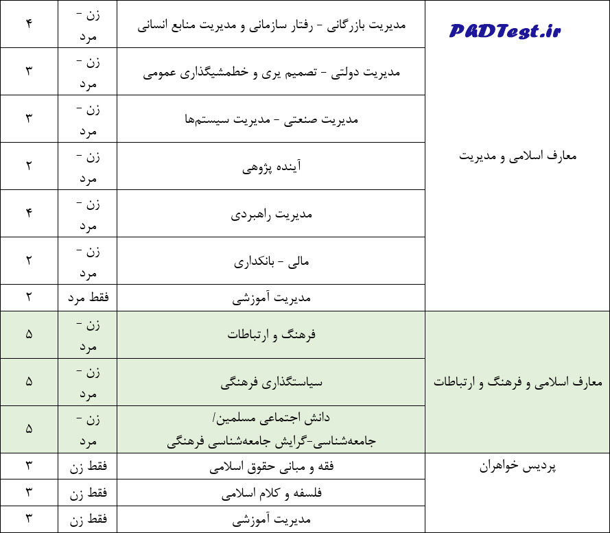 رشتههای دکتری استعداد درخشان ۱۴۰۴ دانشگاه امام صادق
