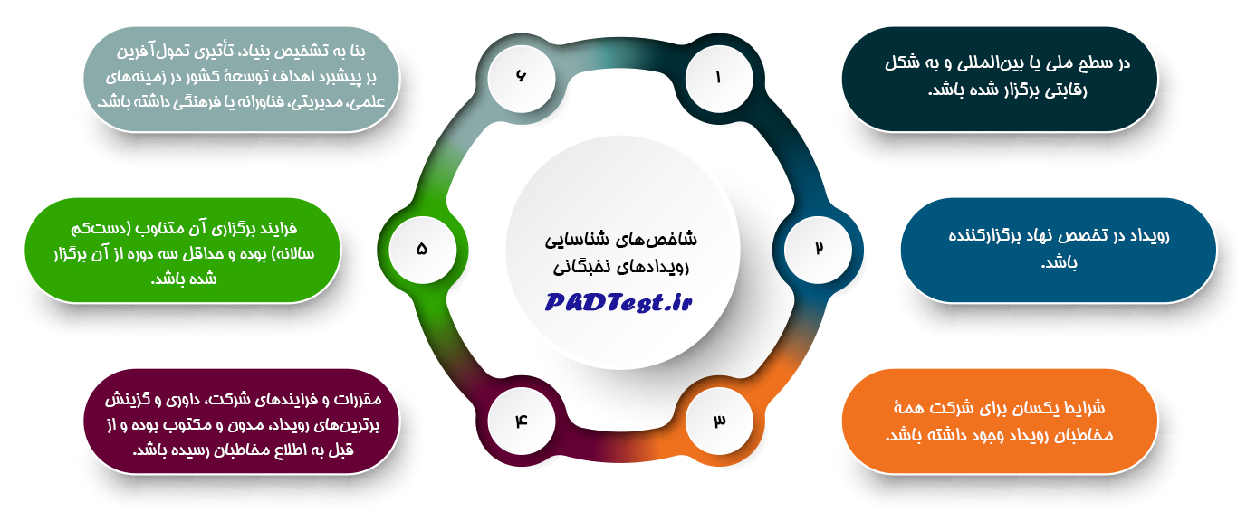 شاخص‌ های شناسایی رویدادهای مورد تایید بنیاد ملی نخبگان