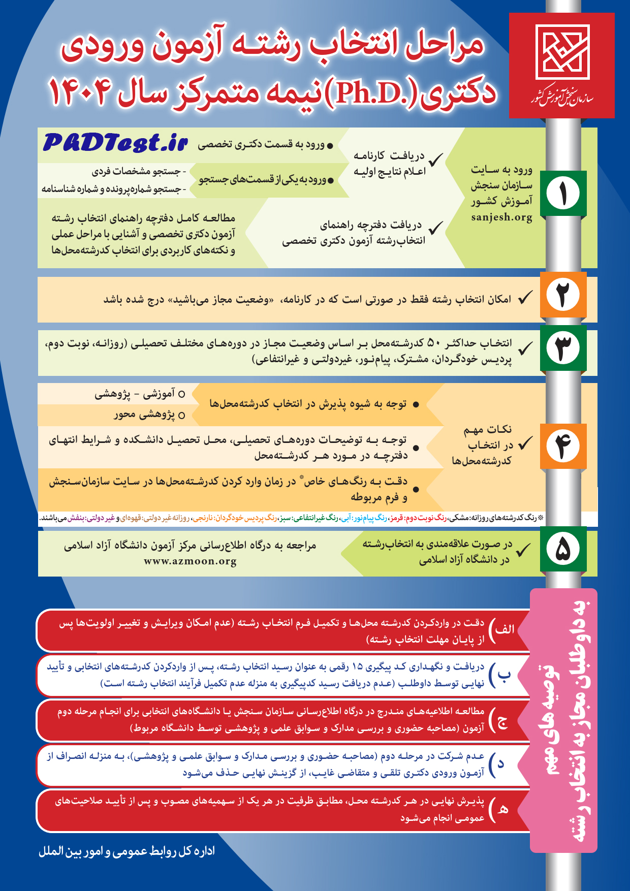 اینفوگرافیک مراحل انتخاب رشته آزمون ورودی دکتری نیمهمتمرکز سال ۱۴۰۴