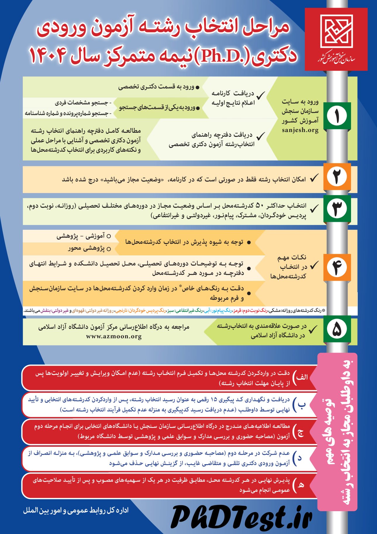 اینفوگرافیک مراحل انتخاب رشته آزمون دکتری ۱۴۰۴