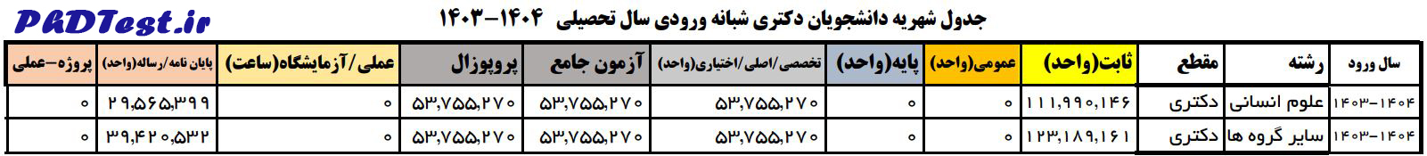 شهریه شبانه دکتری دانشگاه تربیت دبیر شهید رجایی ۱۴۰۳-۱۴۰۴