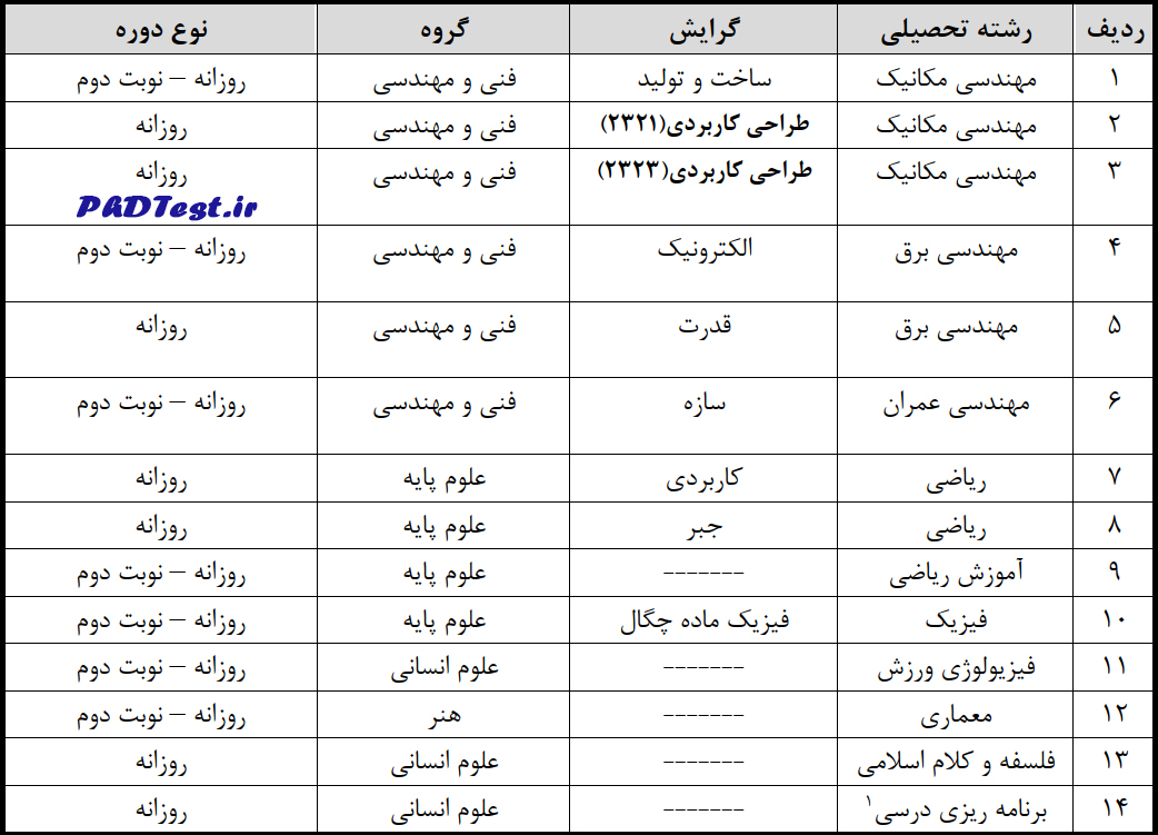 رشتههای دکتری بدون آزمون ۱۴۰۴ دانشگاه تربیت دبیر شهید رجایی