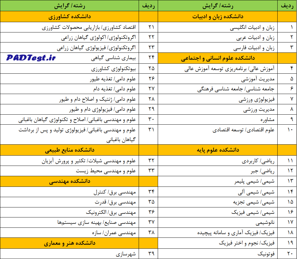 رشتههای دکتری بدون آزمون ۱۴۰۴ دانشگاه کردستان