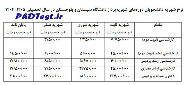 شهریه دکتری دانشگاه سیستان و بلوچستان ۱۴۰۴