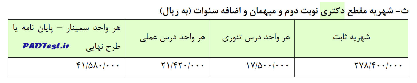 شهریه دکتری نوبت دوم دانشگاه علم و صنعت ایران ۱۴۰۴