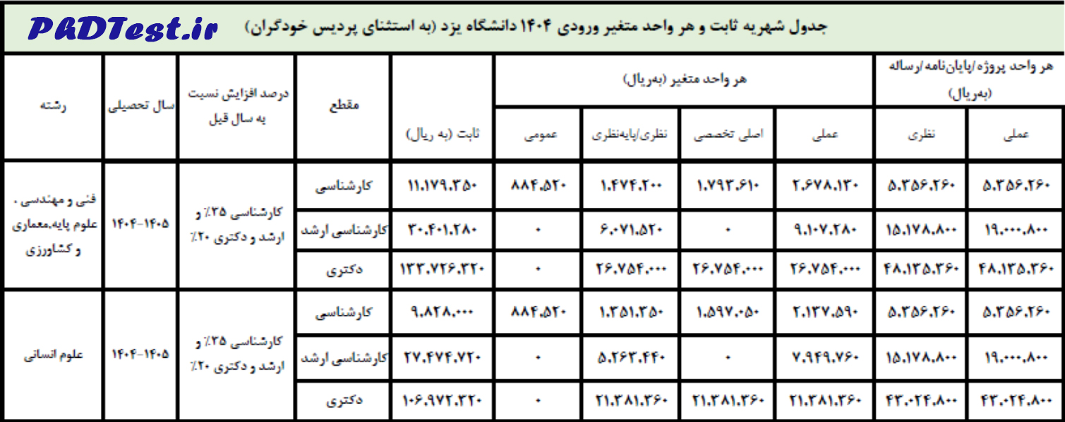 شهریه دکتری شبانه دانشگاه یزد ۱۴۰۴