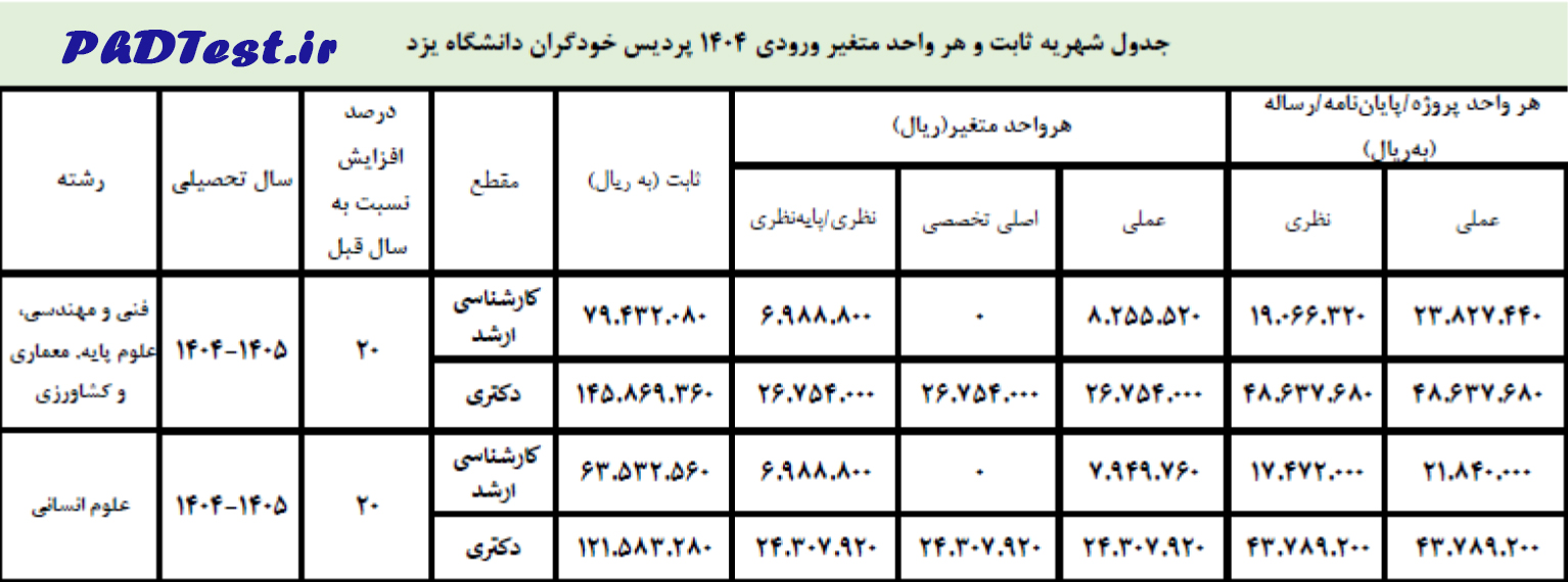 شهریه دکتری پردیس دانشگاه یزد ۱۴۰۴