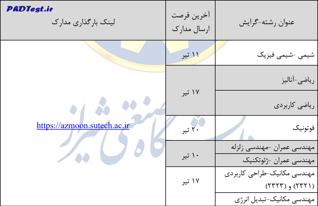 آخرین فرصت ارسال مدارک و لینک بارگذاری مدارک مصاحبه دکتری دانشگاه صنعتی شیراز 1404