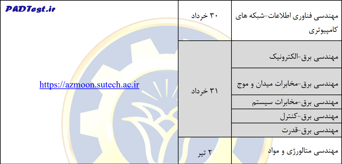 آخرین فرصت ارسال مدارک و لینک بارگذاری مدارک مصاحبه دکتری دانشگاه صنعتی شیراز ۱۴۰۴