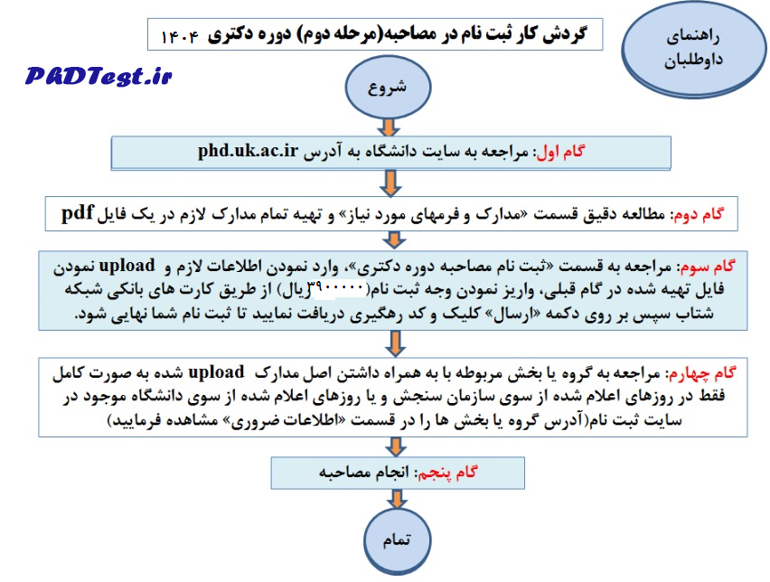 نحوه ثبت نام مصاحبه دکتری دانشگاه باهنر کرمان