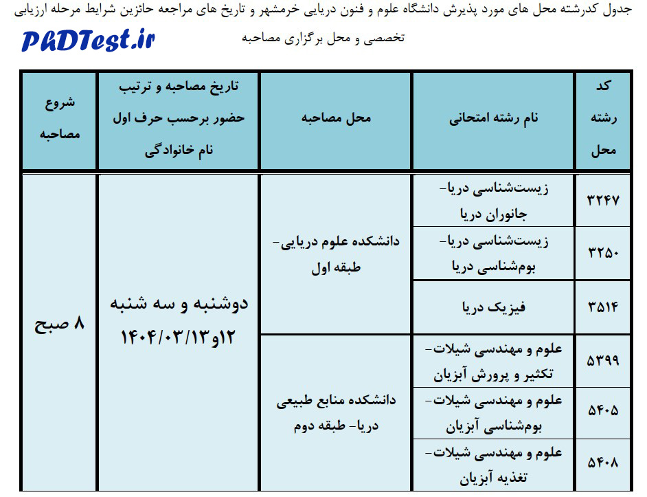 زمان مصاحبه آزمون دکتری دانشگاه علوم و فنون دریایی خرمشهر ۱۴۰۴