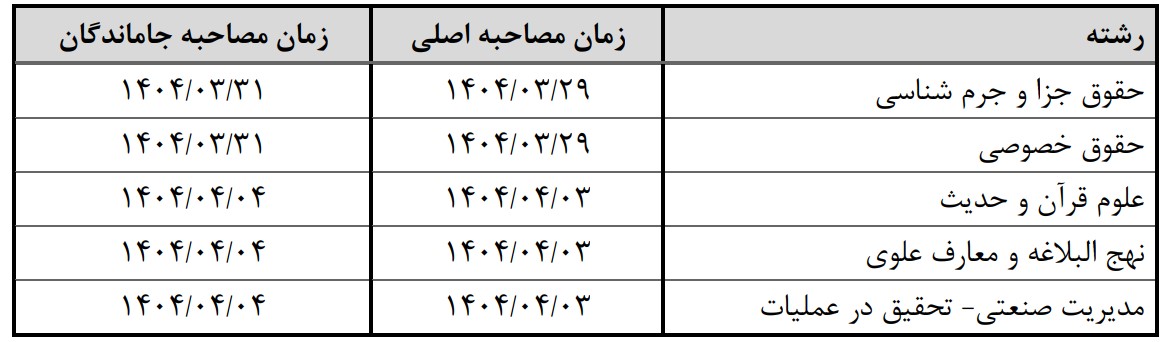 زمان مصاحبه دکتری دانشگاه میبد ۱۴۰۴