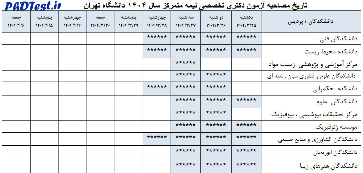 زمان مصاحبه آزمون دکتری دانشگاه تهران ۱۴۰۴