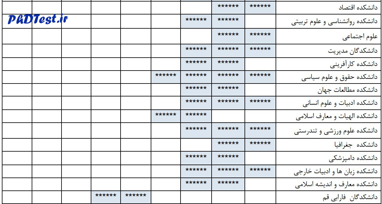 زمان مصاحبه دکتری دانشگاه تهران ۱۴۰۴