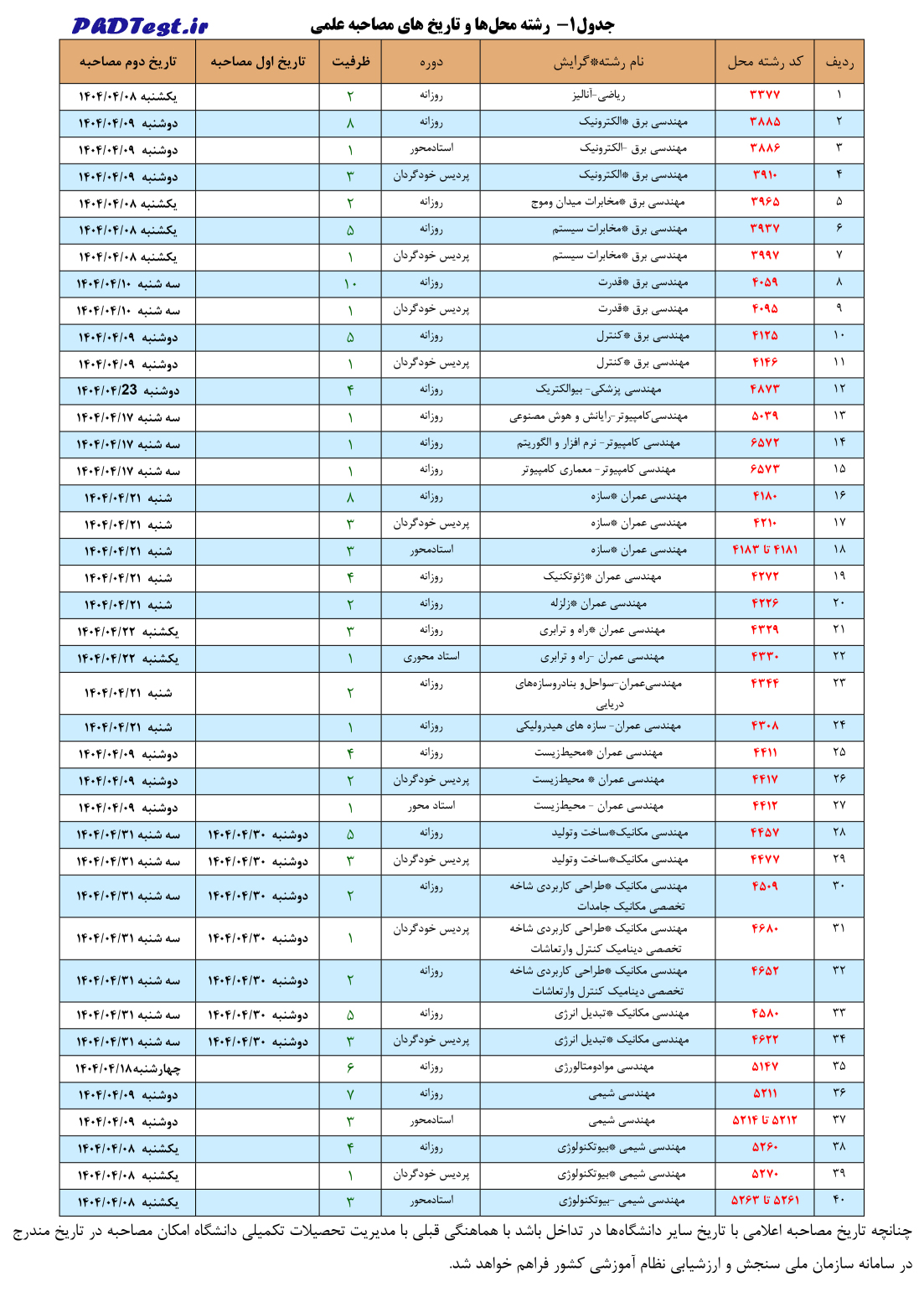 تاریخ انجام مصاحبه دکتری نوشیروانی بابل 1404