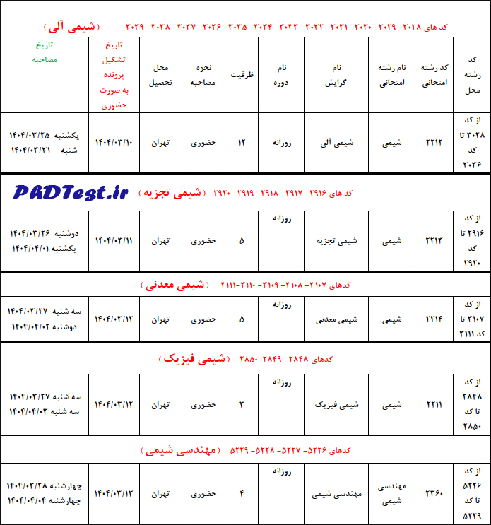 جدول زمانبندی مصاحبه پژوهشگاه شیمی و مهندسی شیمی ایران 1404
