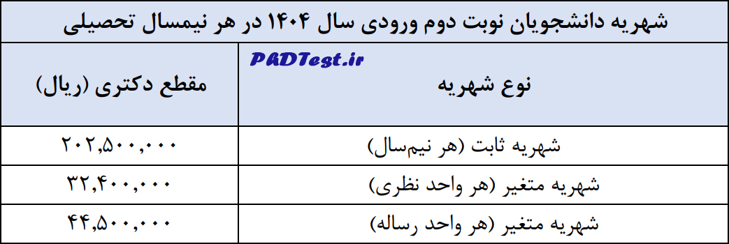 شهریه دکتری نوبت دوم دانشگاه خواجه نصیر ۱۴۰۴