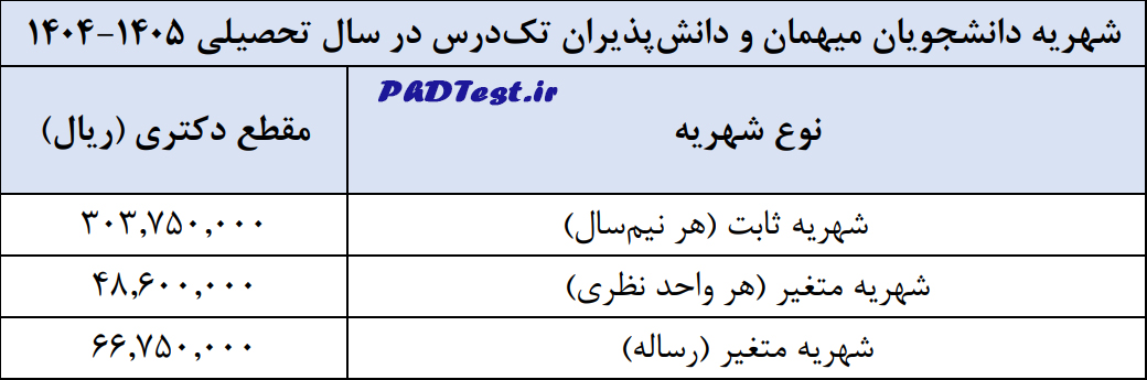 شهریه دکتری مهمان و تک درس دانشگاه خواجه نصیر ۱۴۰۴