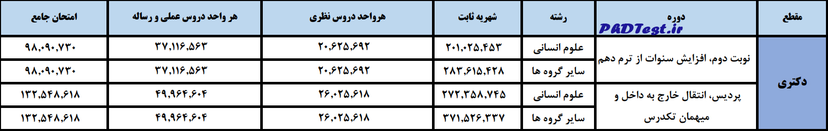شهریه دکتری دانشگاه شهید بهشتی 1404