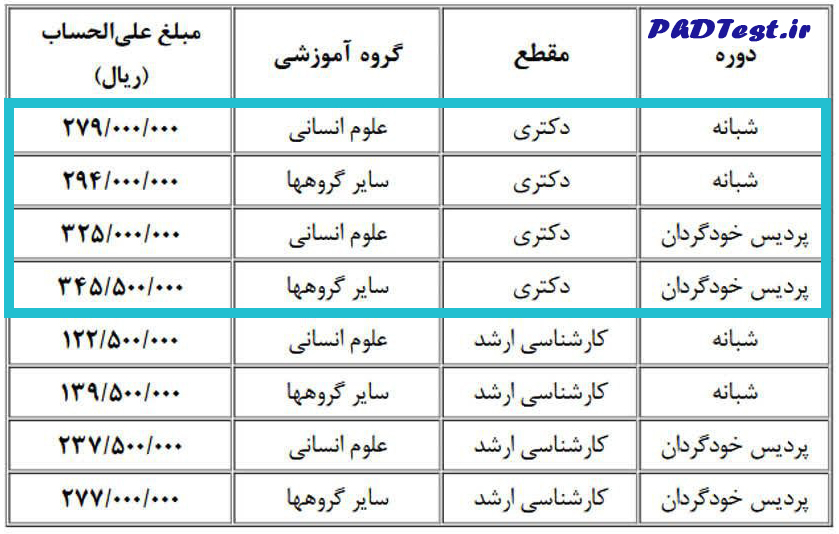 شهریه دکتری شبانه و پردیس علامه 1404