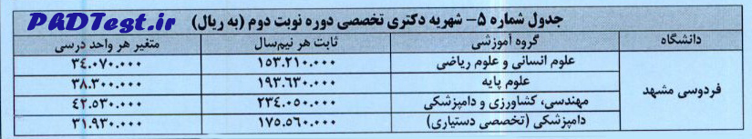 شهریه دکتری نوبت دوم دانشگاه فردوسی مشهد 1404