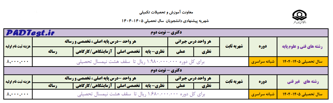 شهریه دکتری شبانه دانشگاه مالک اشتر 1404